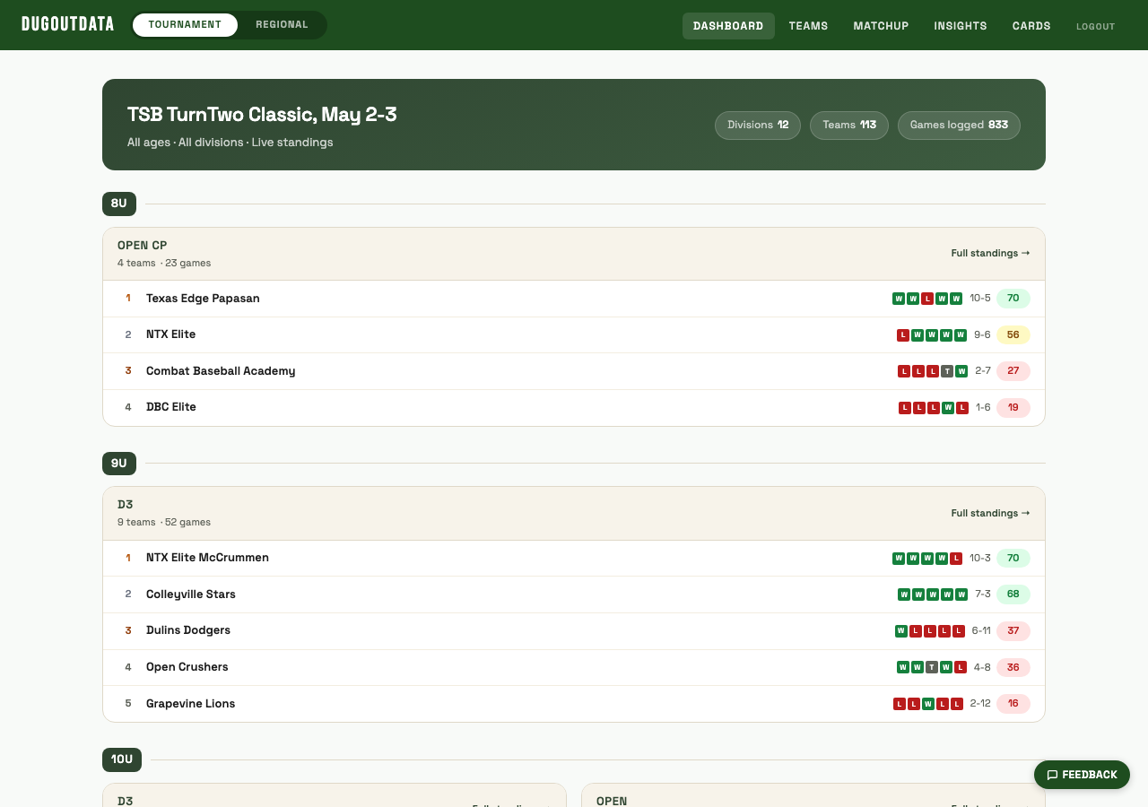 Tournament dashboard